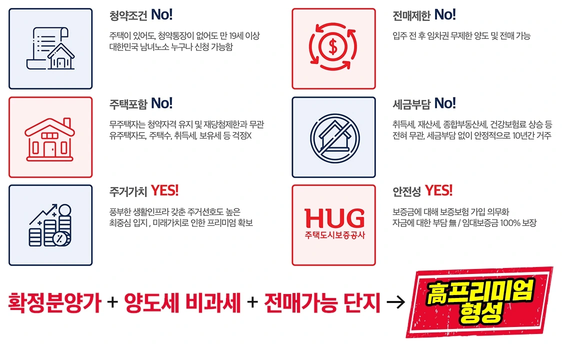 민간임대 장점 10년 후 확정분양가